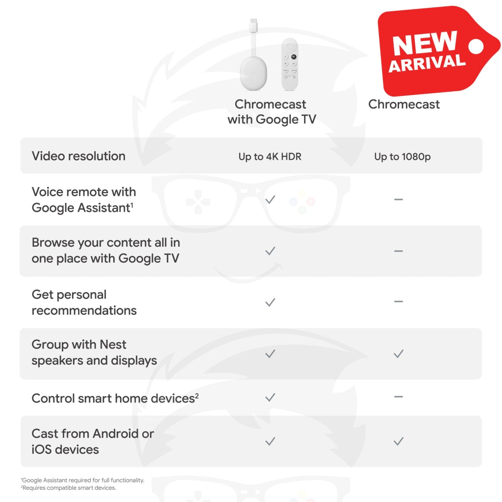 Chromecast with Google TV - Streaming Entertainment in 4K HDR - Snow Chromecast with Google TV - Streaming Entertainment in 4K HDR - Snow